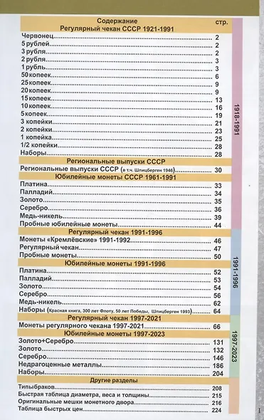 Каталог Монет СССР и России 1918-2023 годов. Стоимость. Разновидность. Тиражи. Выпуск 16, 2022 - фото 2