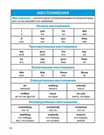 Все правила по английскому языку - фото 10