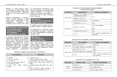 Химия - фото 9
