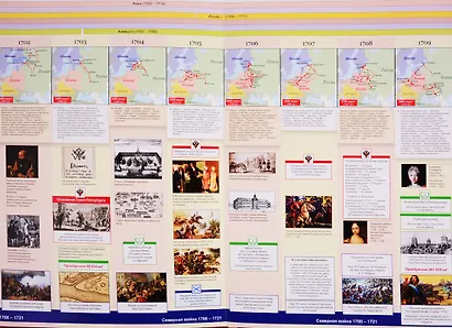 Наглядная хронология. Петр I. Дела и дороги - фото 4