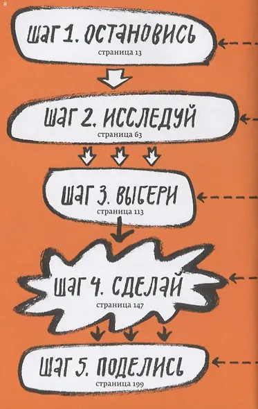 ОК, что дальше?! Как превратить мечту в профессию - фото 5