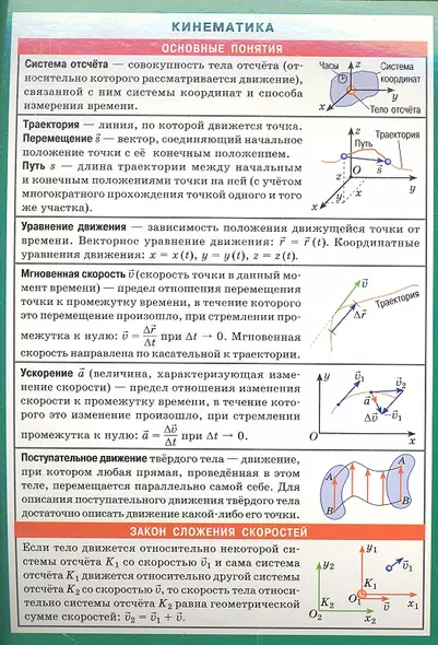 СМ. Кинематика. Наглядно-раздаточное пособие - фото 1