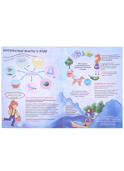 Опыты и эксперименты Детям 7-8 лет. Что умеет вода? - фото 3