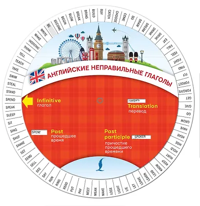 Английские неправильные глаголы. Диск-вертушка - фото 1