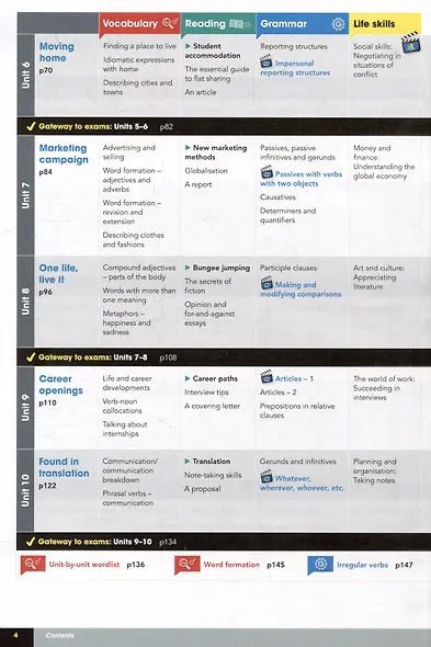 Gateway 2nd Edition B2+ Students Book Pack + Online Code - фото 4