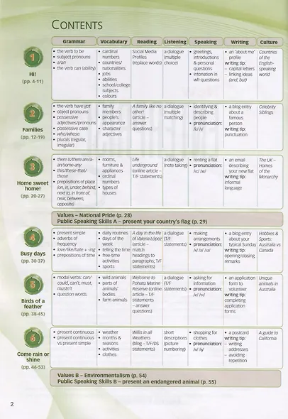 New Enterprise A1. Student's Book - фото 2