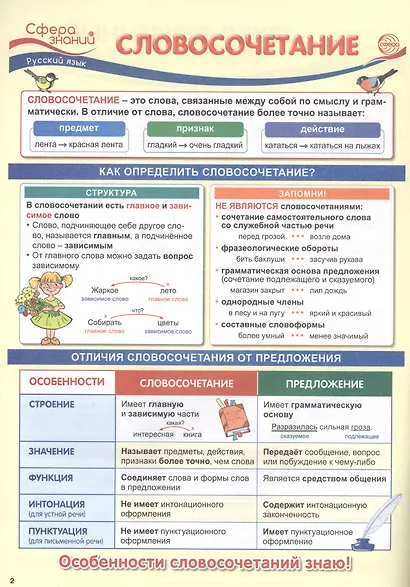Что нужно знать в 3 классе: наглядный материал по школьной программе - фото 4