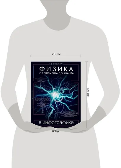 Физика в инфографике. От гномона до кванта - фото 3