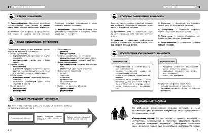 Подготовка к урокам, ОГЭ и ЕГЭ. Обществознание. Удобно и понятно - фото 11