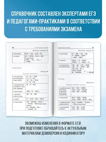ЕГЭ. Химия. Полный курс в таблицах и схемах для подготовки к ЕГЭ - фото 5