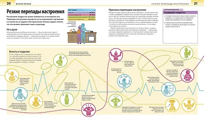 Как помочь ребенку повзрослеть. Иллюстрированное руководство для родителей по переходному возрасту - фото 2