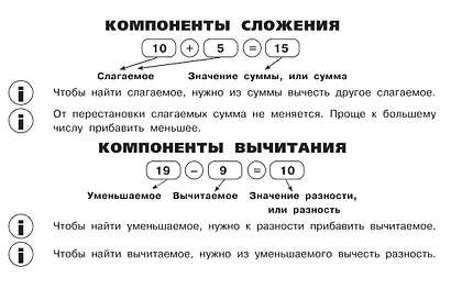 Все таблицы для начальной школы. 1–2 класс. Русский язык, математика, окружающий мир - фото 12