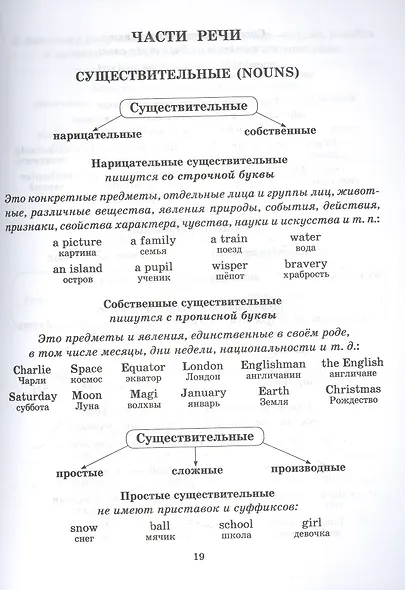 Весь английский язык для младших школьников 2-5 классы - фото 4