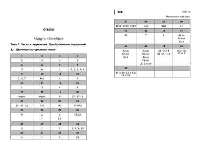 ОГЭ-2024. Математика. Сборник заданий: 750 заданий с ответами - фото 10
