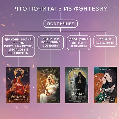 Кровь и Клятва - фото 14