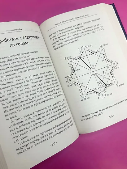 Матрица судьбы. Полная система и подробное толкование кодов: от расшифровки личности до предназначения - фото 9