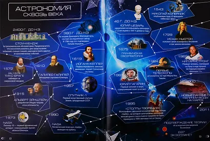 Микромир. Космос. 4D Энциклопедии в дополненной реальности (комплект из 2 книг) - фото 2