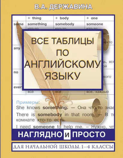 Все таблицы по английскому языку для начальной школы. 1-4 классы - фото 1