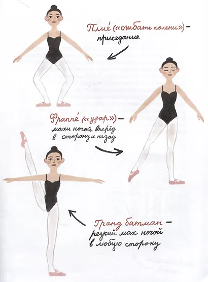Балет. Танец на кончиках пальцев - фото 3