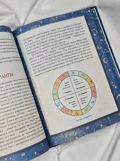 Астрология. Глубинное влияние звезд, планет и созвездий. Космограмма: составление и трактовка - фото 11