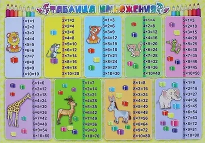 Комплект из 4-х плакатов  "Таблицы для счёта": ("Таблица умножения", "Таблица сложения", "Таблица деления", "Таблица вычитания"). (Формат А3) ФГОС. ФГОС ДО - фото 2