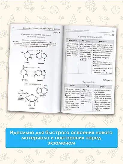 ОГЭ. Биология. Полный курс в таблицах и схемах для подготовки к ОГЭ - фото 4