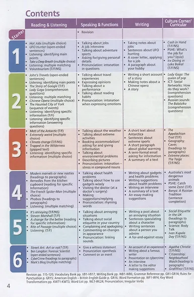 Баранова. Английский язык. 7 класс. Учебник. - фото 2
