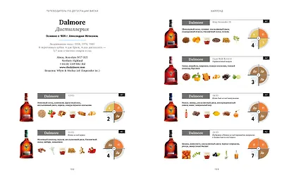 Чистый виски. Настольный путеводитель - фото 5