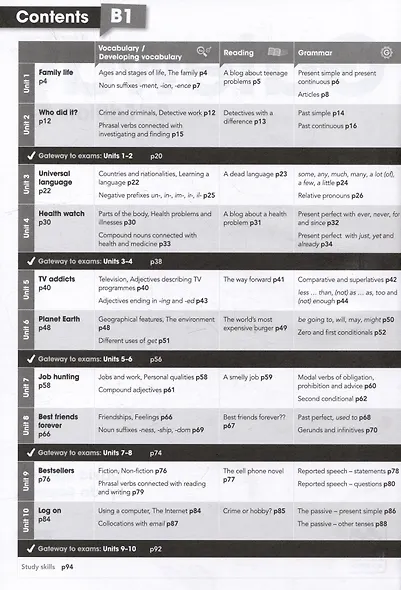 Gateway. Second Edition. B1. Workbook - фото 2