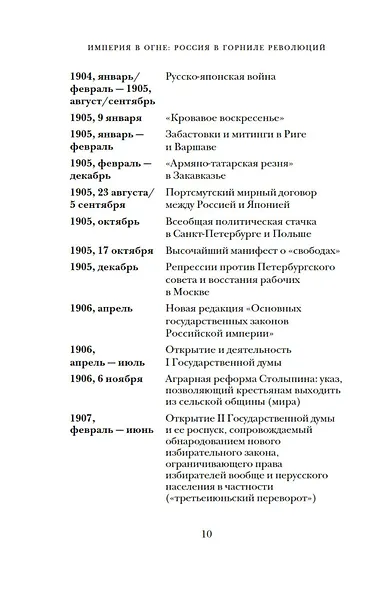 Империя в огне: Россия в горниле революций - фото 10