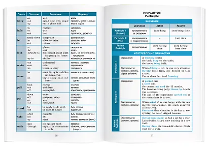 Английский язык. 5-11 классы. Справочник в таблицах - фото 5