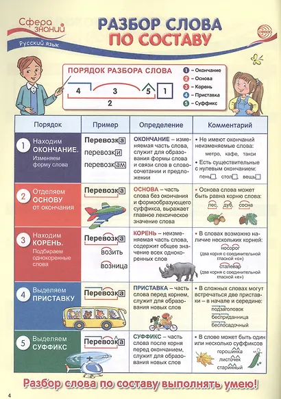 Что нужно знать в 3 классе: наглядный материал по школьной программе - фото 6