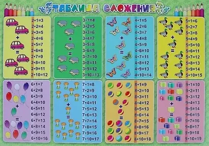 Комплект из 4-х плакатов  "Таблицы для счёта": ("Таблица умножения", "Таблица сложения", "Таблица деления", "Таблица вычитания"). (Формат А3) ФГОС. ФГОС ДО - фото 5
