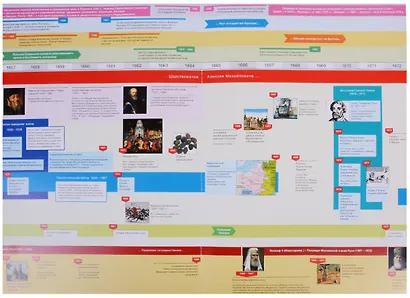 Наглядная хронология. Выпуск II. Россия в правление первых Романовых 1613-1696 - фото 5