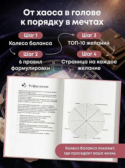 Вселенная слышит меня и исполняет все мои желания. Блокнот для осуществления мечты. - фото 5