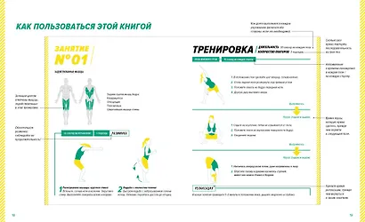 Йога. 7 минут в день. Здоровье, тонус, энергия. Пошаговая программа обретения хорошей физической формы за 30 дней - фото 2