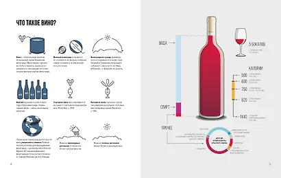 Изысканная коллекция. Путеводители по миру виски, пива и вина. Сборный комплект в коробе из 3-х книг - фото 9