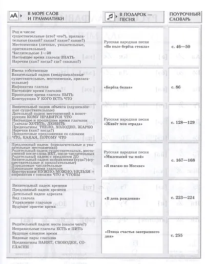 Приглашение в Россию. Вып. 1 Учебник - фото 3