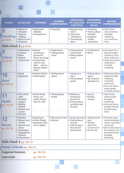 Skills World. Teachers Book - фото 3