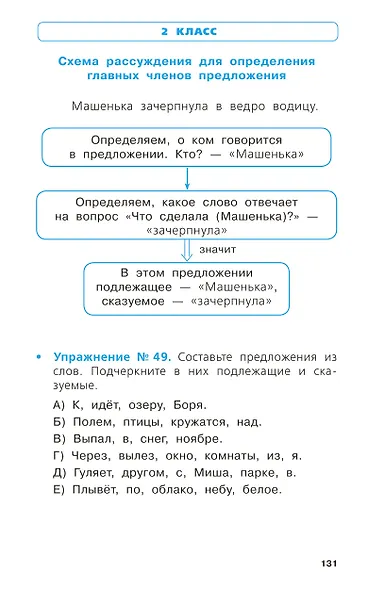 Русский язык, Математика, Окружающий мир. Весь курс начальной школы. Справочник в схемах и таблицах - фото 14