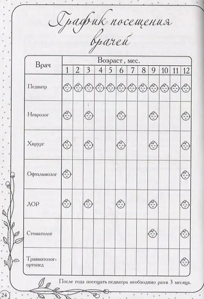 Дневник первых лет жизни малыша. Наша доченька - фото 4