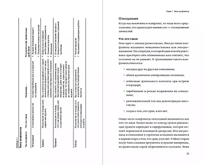 Гид HBR Разрешение конфликтов - фото 3