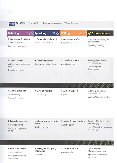 Gateway Second Edition A1+ SB + Online Code - фото 3