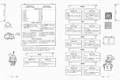 Английский язык. 5-11 классы. Справочник в наглядных конспектах - фото 10