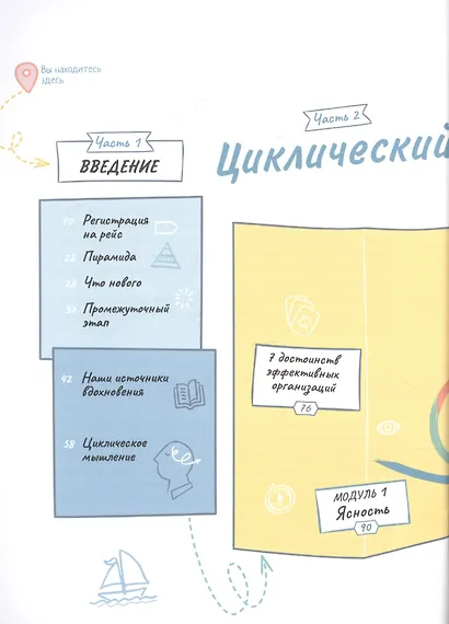 Циклический подход. Как быстро адаптировать и реорганизовать компанию - фото 2
