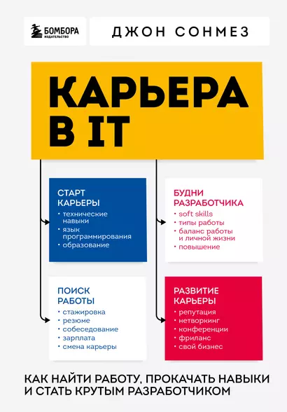 Карьера в IT. Как найти работу, прокачать навыки и стать крутым разработчиком - фото 1