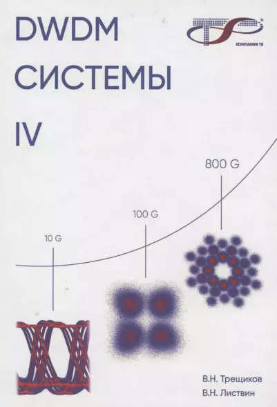 DWDM-системы - фото 1