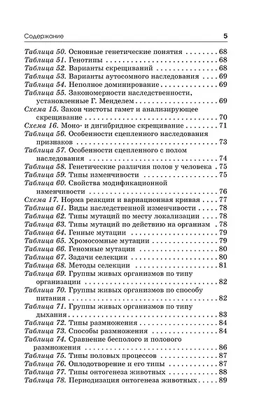 Готовимся к ОГЭ за 30 дней. Биология - фото 13