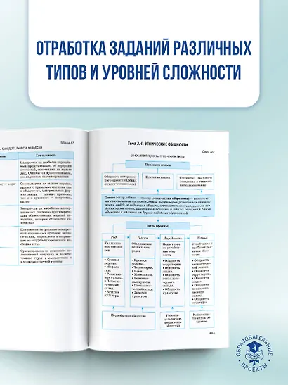ЕГЭ. Обществознание в инфографике - фото 6