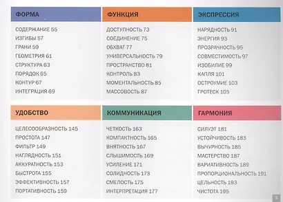 Дизайн. Почему это шедевр. 80 историй уникальных предметов - фото 3